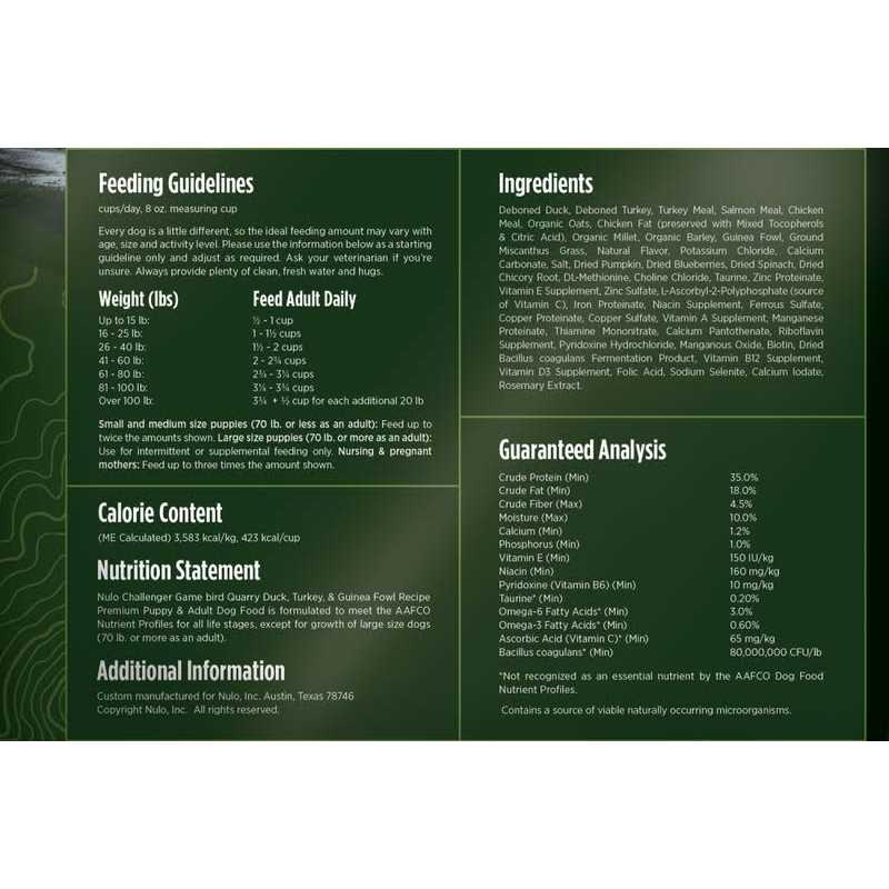 Duck Turkey & Guinea Fowl Dry Dog Food B288