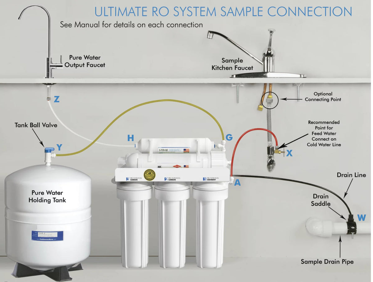 5-Stage Reverse Osmosis Water Filter System S823654
