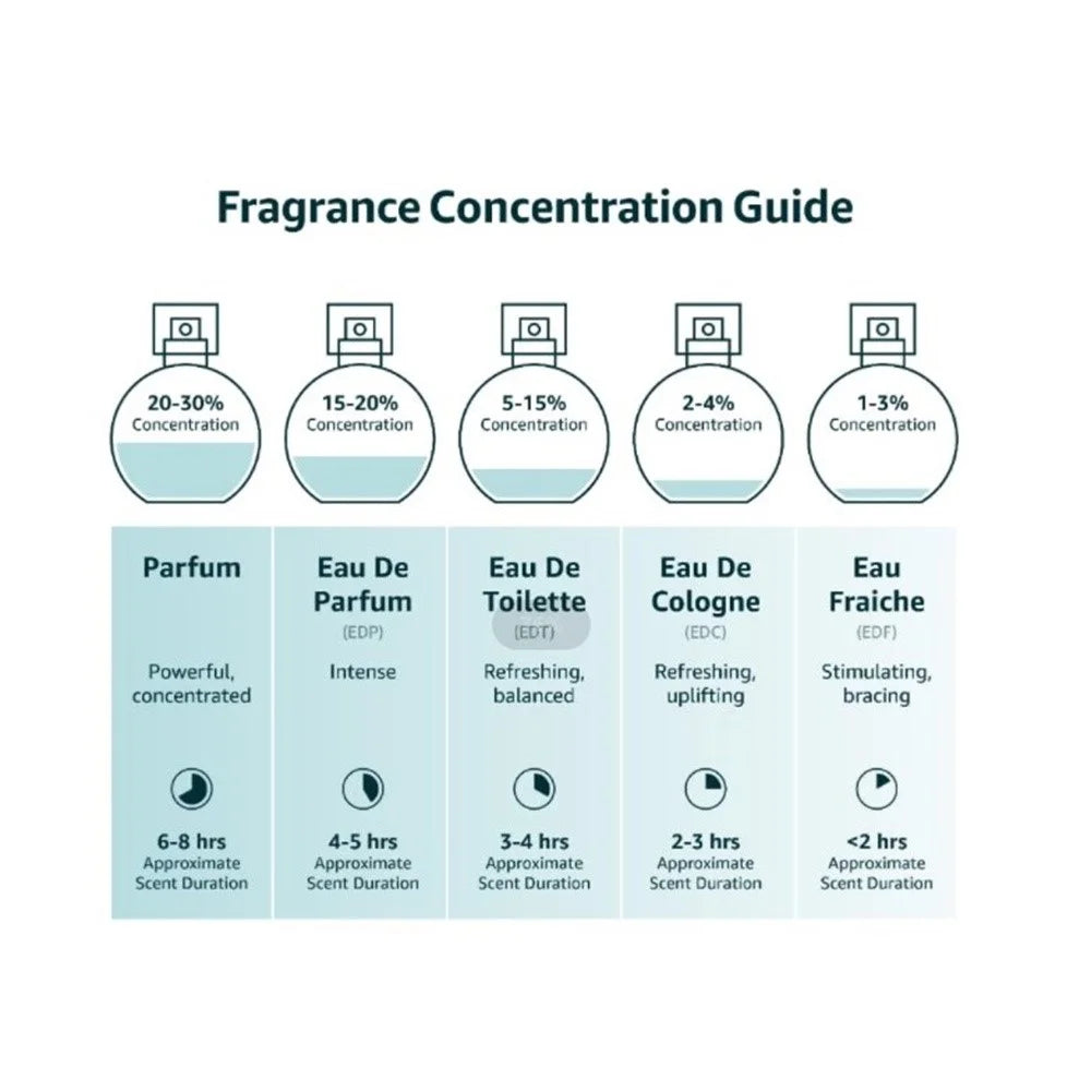 Men EDC Spray 60ml / 2oz G88103