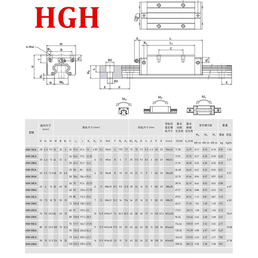 Linear Rail 2X HGR20-1000mm Slide Guideway + 4X HGH20CA Bearing Block Carriage for DIY CNC M2714