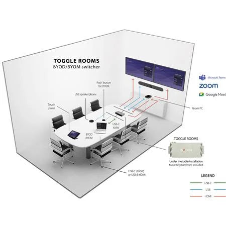 USB 3.0/HDMI Device Switcher P579