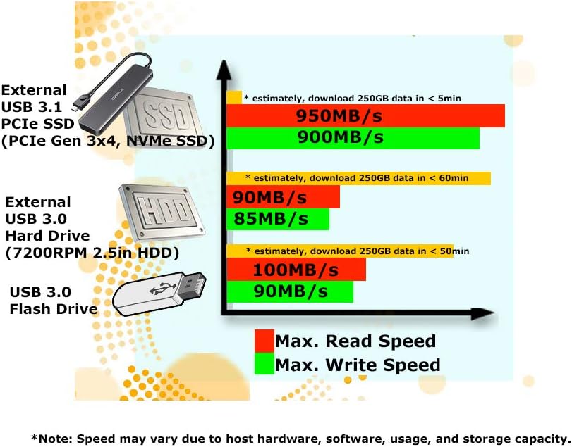960GB USB 3.1 External SSD with 64GB USB Flash Drive X772672