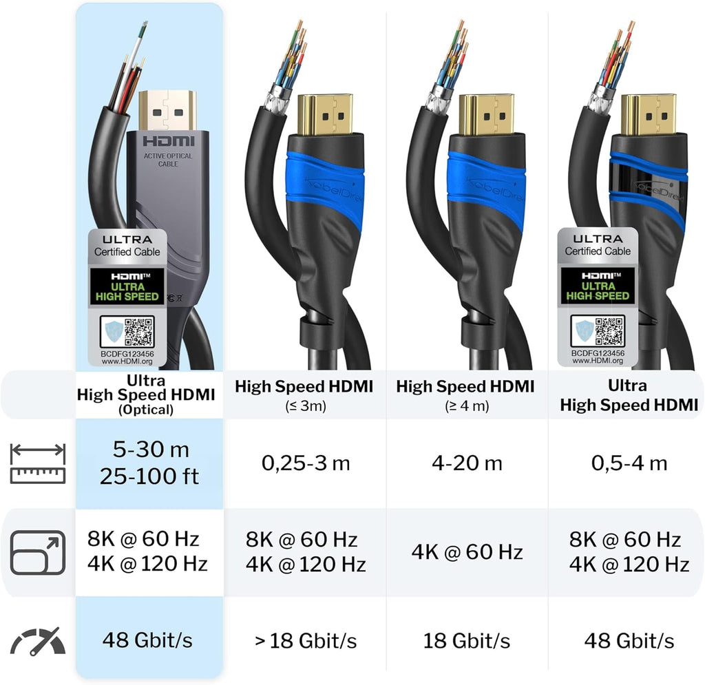 30ft 8K HDMI 2.1 Optical Fiber Cable V21471