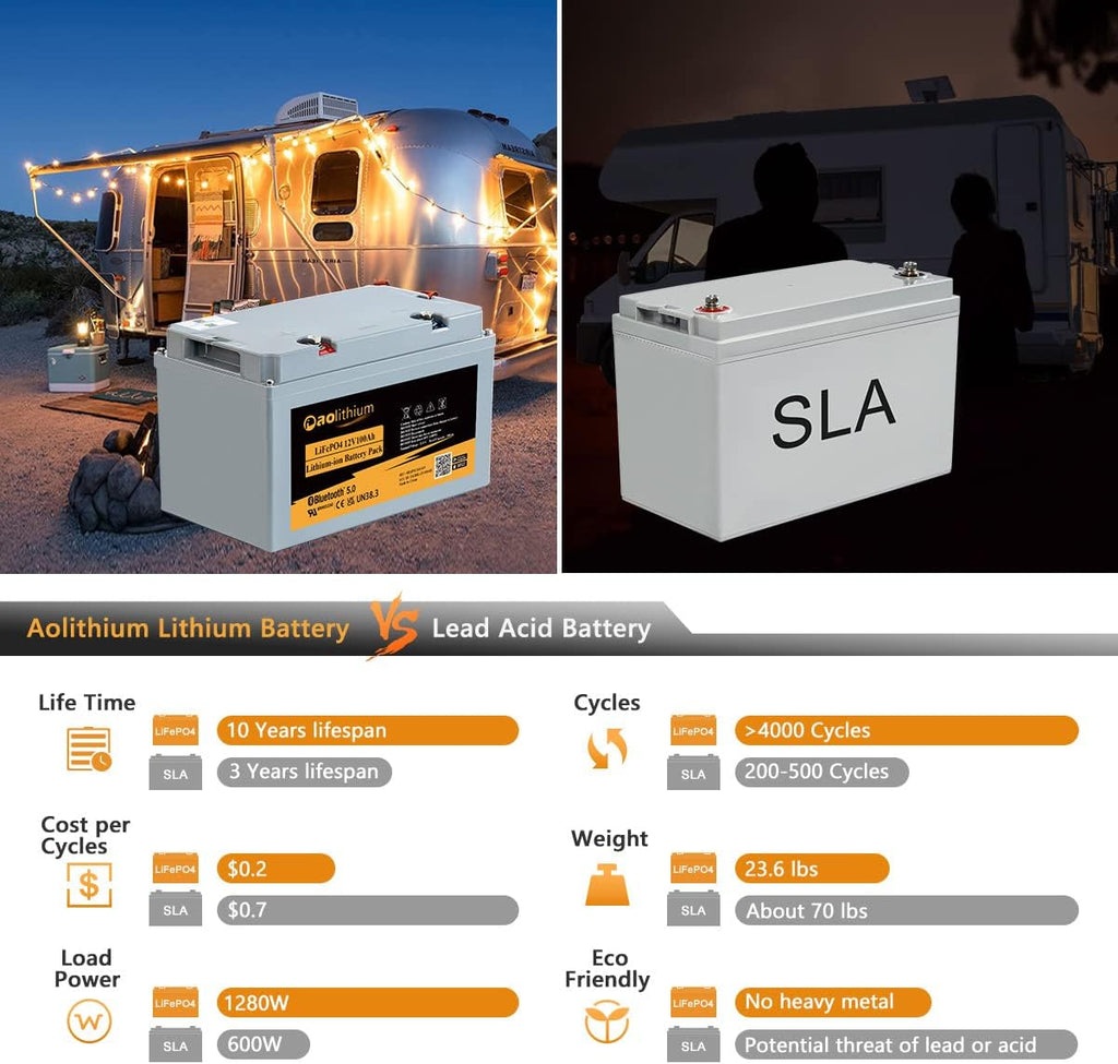 12V 10Ah LiFePO4 Battery with F2 Terminals H649342