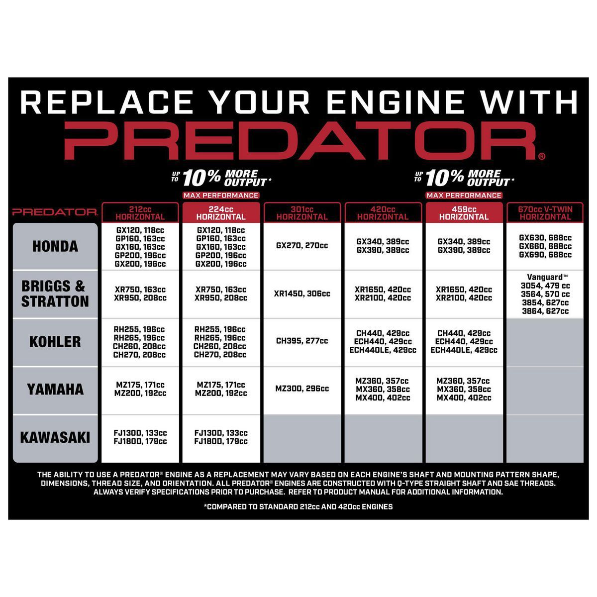 22 HP V-Twin Horizontal Shaft Gas Engine N76704