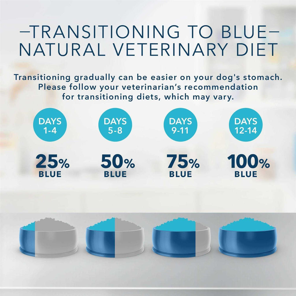 Natural Veterinary Diet Novel Protein Alligator Dry Dog Food B142