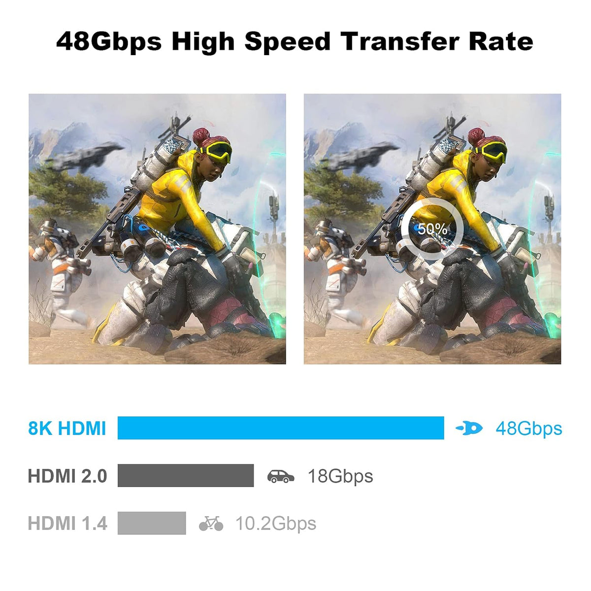 8K HDMI 2.1 Cable, 3FT 2 Pack 48Gbps Nylon Braided K4780