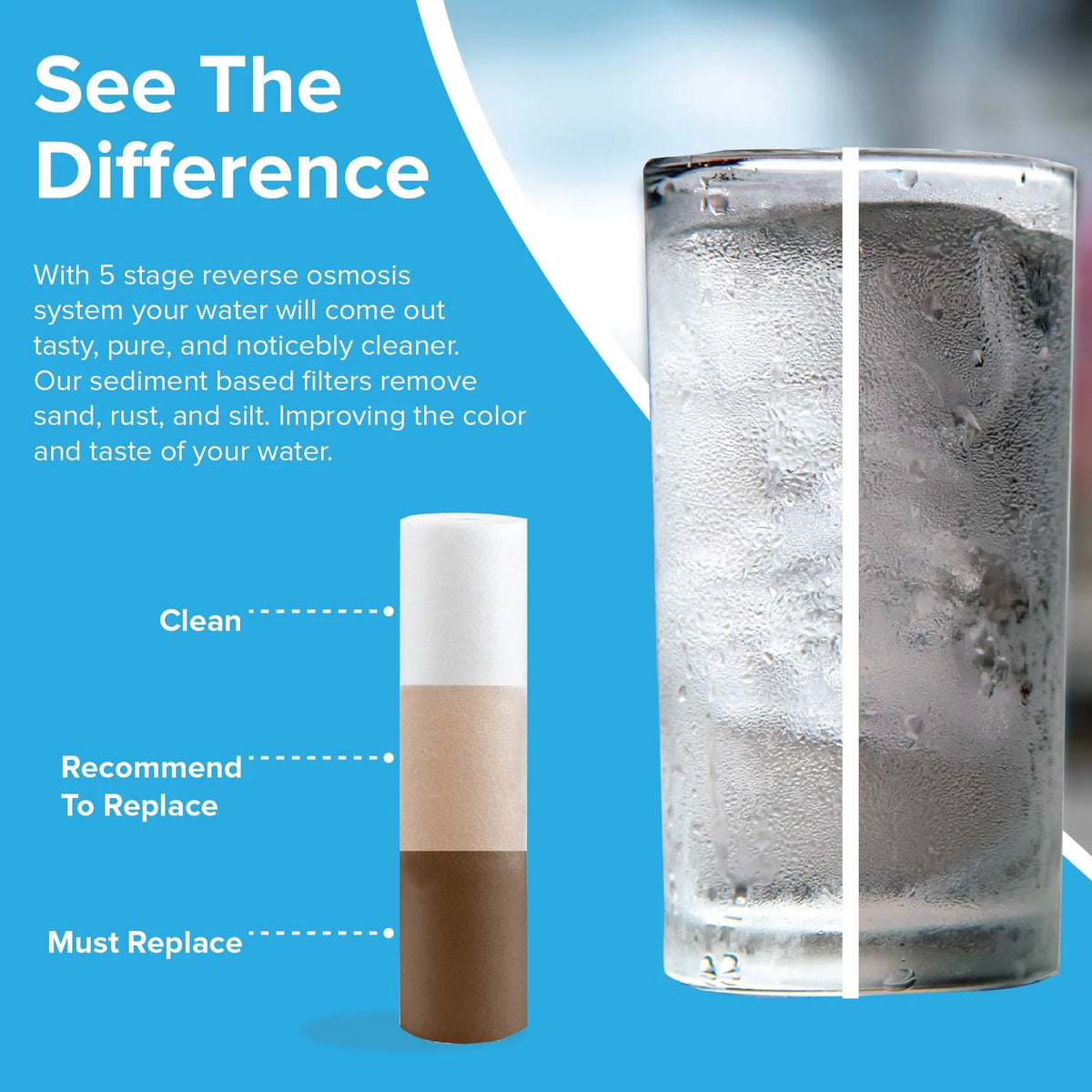 5-Stage Reverse Osmosis Water Filter System S823654