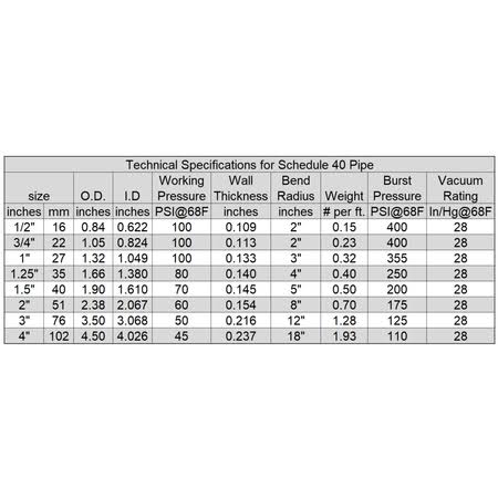 Black PVC Schedule 40 Flexible Pipe W4551