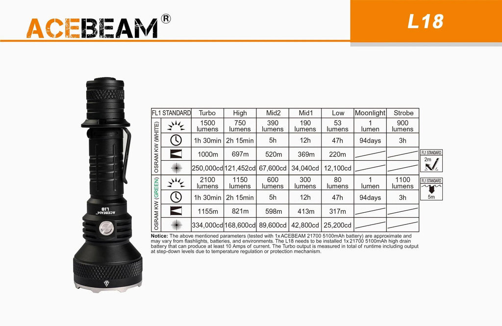 1500 Lumens LED Tactical Flashlight with Rechargeable 21700 Battery M731