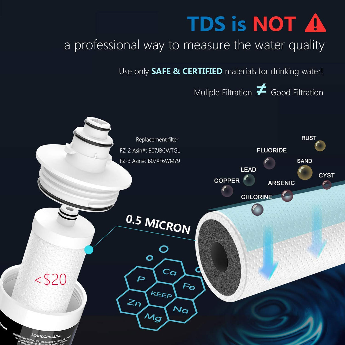 Under Sink Water Filtration System C762