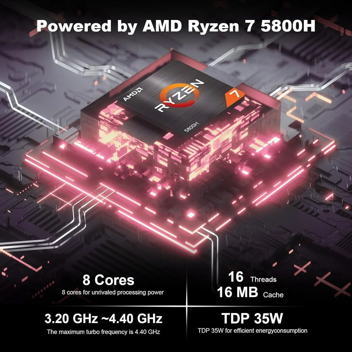 AMD Ryzen 7 5800H 32GB DDR4 512GB SSD Mini PC L219