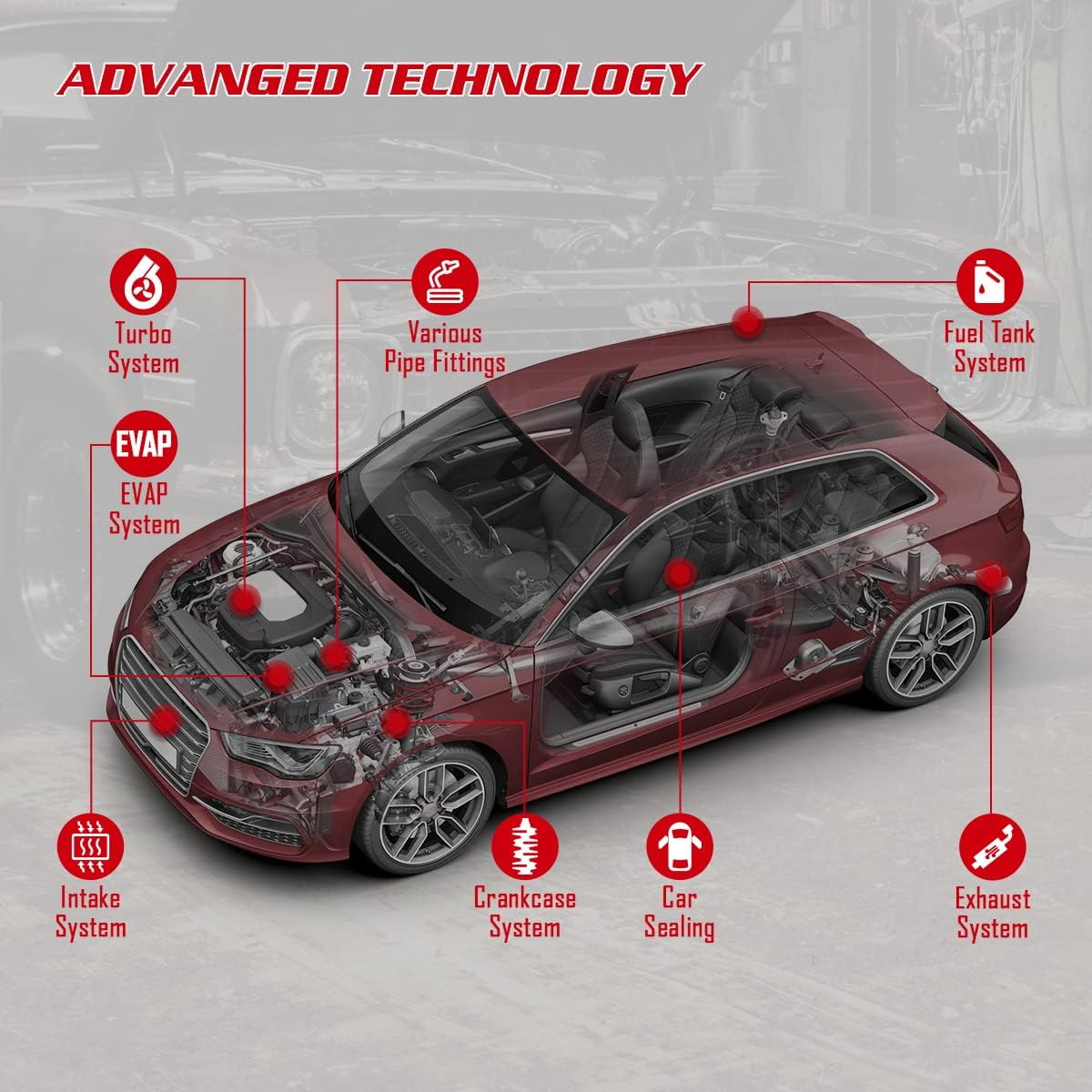 Smoke Machine Leak Detector, 2 Modes Automotive Fuel Pipe System Leakage Diagnostic Tester R782