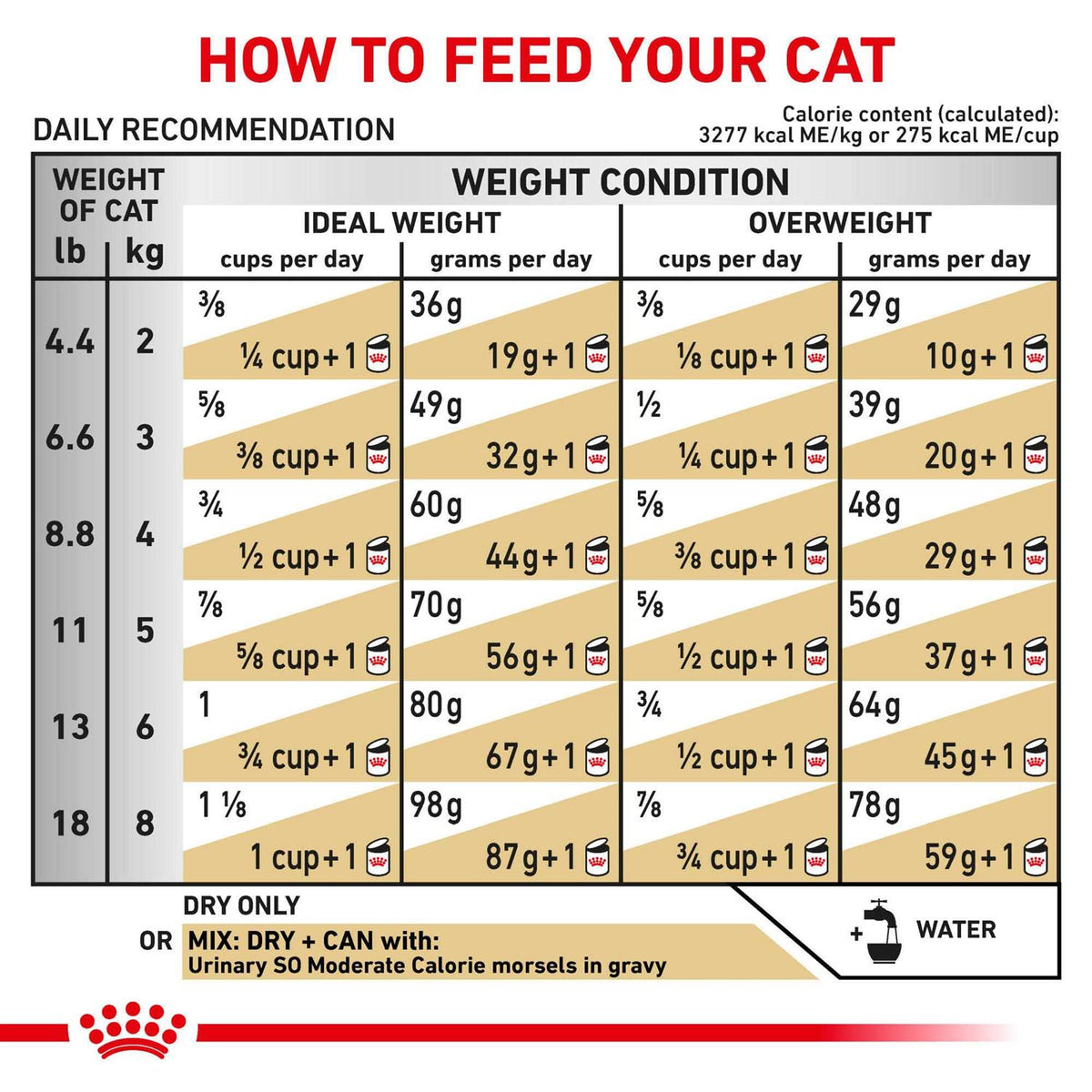 Veterinary Diet Cat Food Y54192