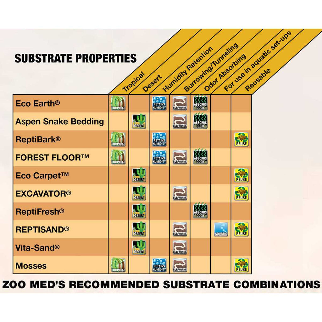 Clay Burrowing Substrate U5628
