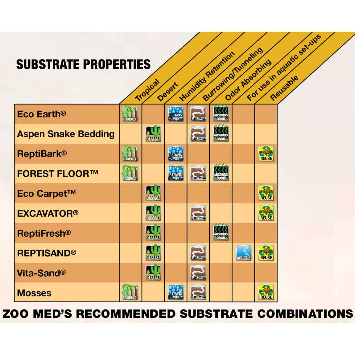 Clay Burrowing Substrate U5628