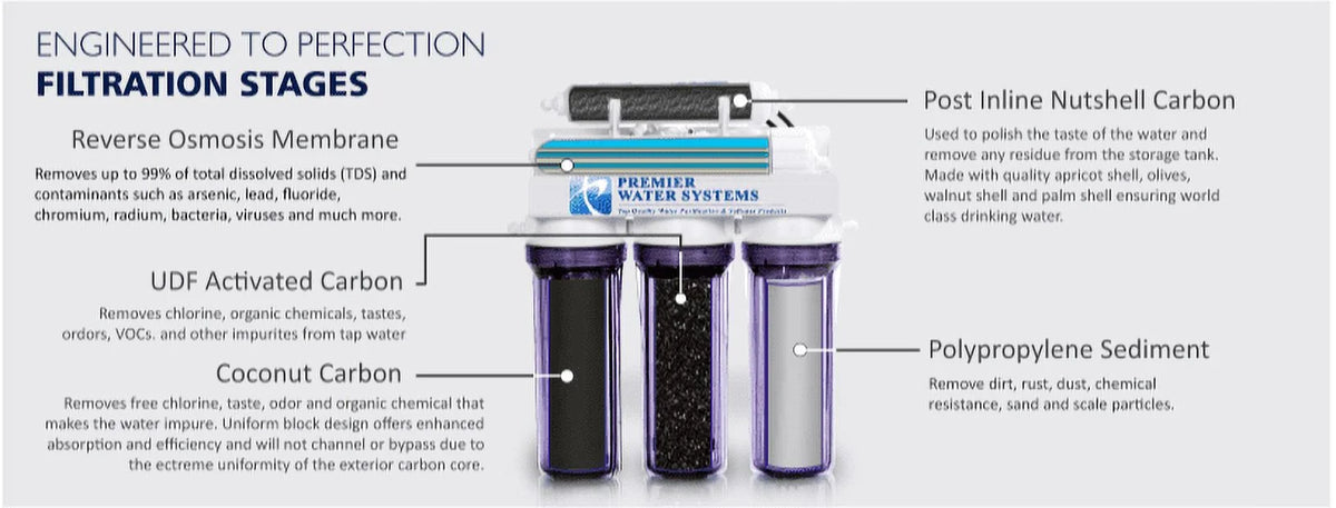 5-Stage Reverse Osmosis Water Filter System S823654