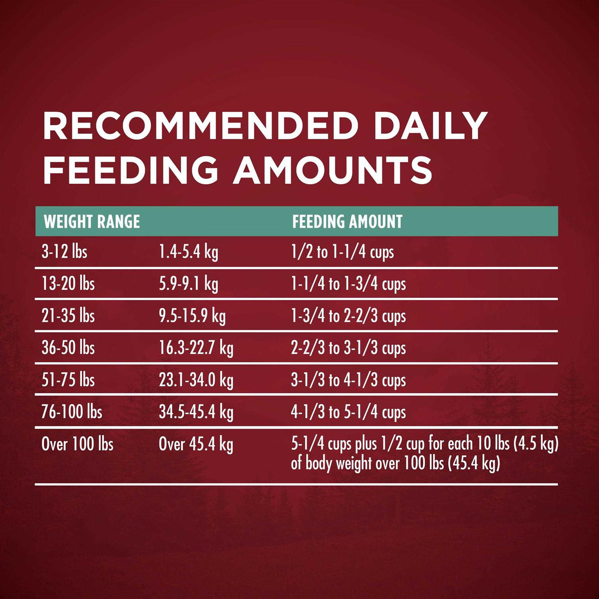 Salmon and Tuna Dry Dog Food O7251