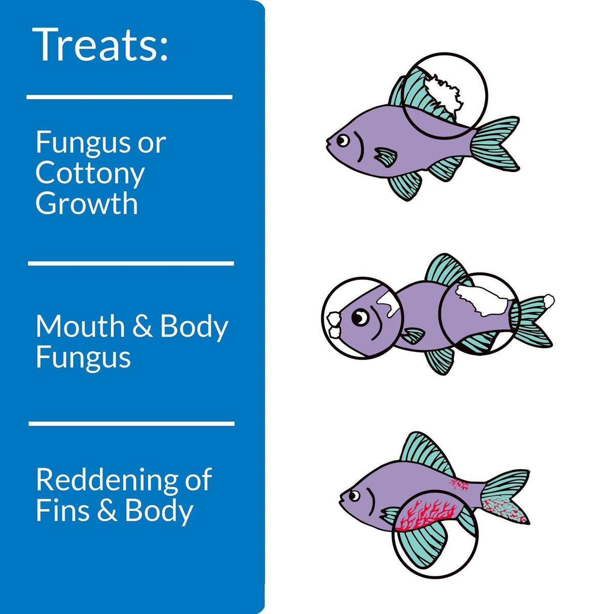 Fish Remedy T5055